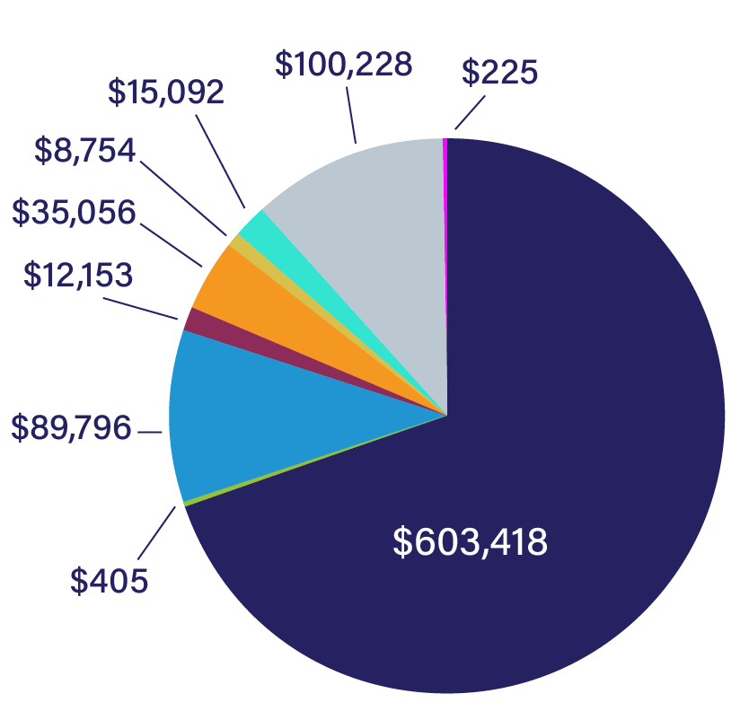 Revenue chart-01